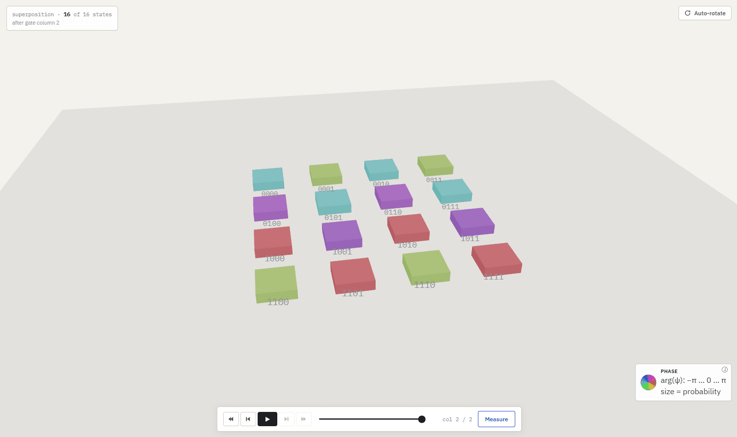 The amplitude bar chart view