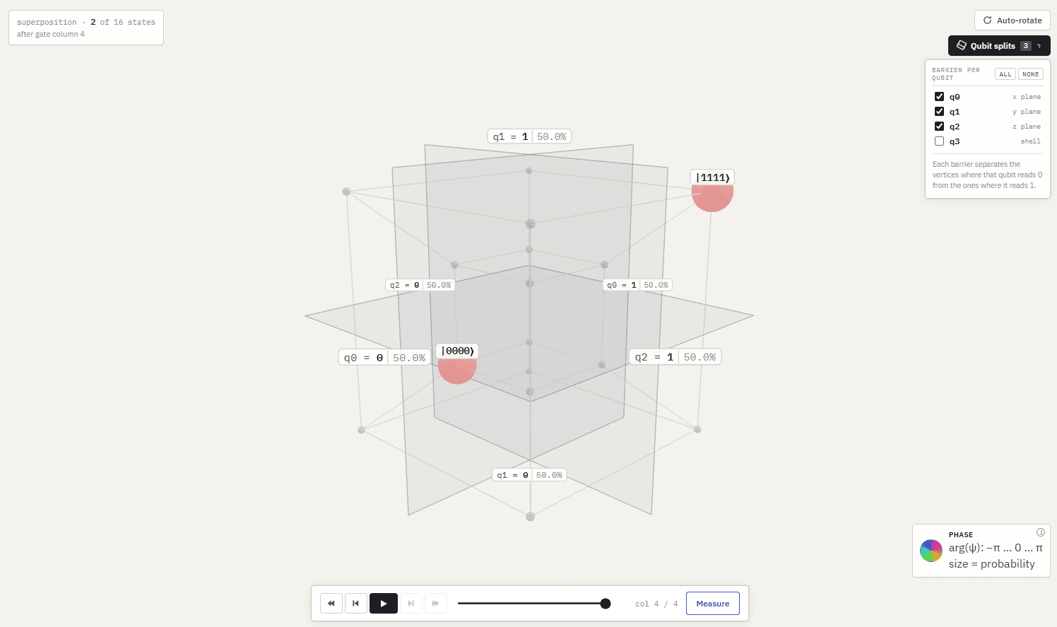 Qubit split barriers cutting through the tesseract